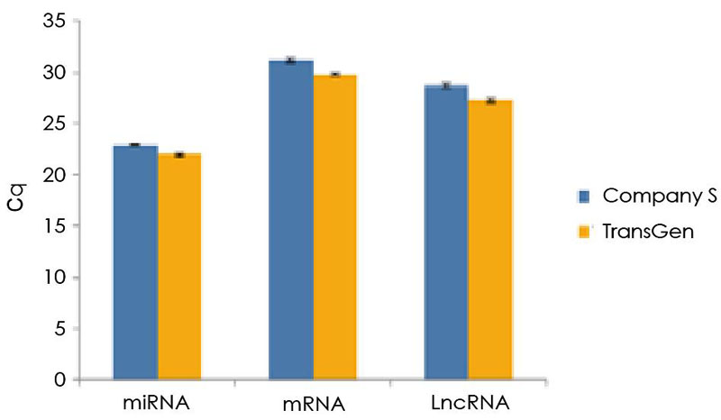 【逛展會(huì)零距離】“渝”您共赴中國(guó)細(xì)胞生物學(xué)學(xué)會(huì)2021年全國(guó)學(xué)術(shù)大會(huì)