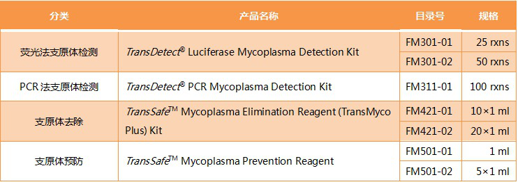 全式金產(chǎn)品再登《Nature》雜志