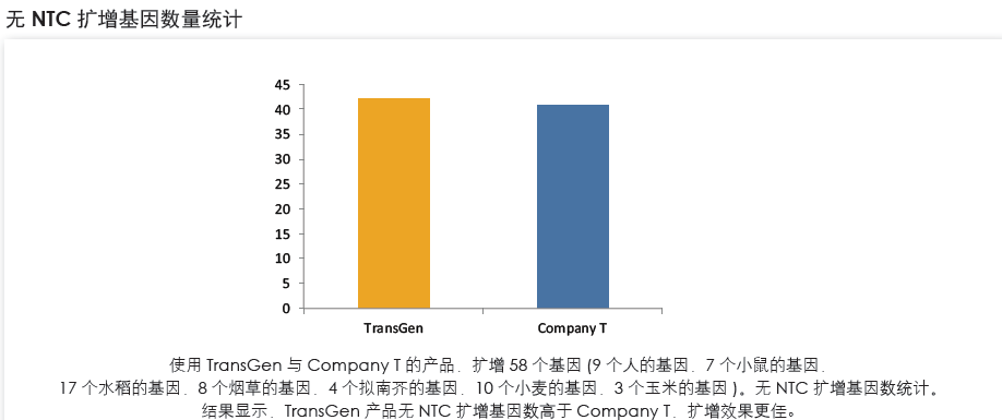【展會零距離】2021全國植物生物學大會 【展會零距離】2021全國植物生物學大會