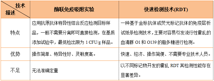 免疫學(xué)檢測(cè)方法 免疫學(xué)檢測(cè)方法