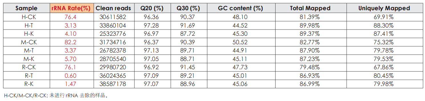 測(cè)序數(shù)據(jù)質(zhì)量
