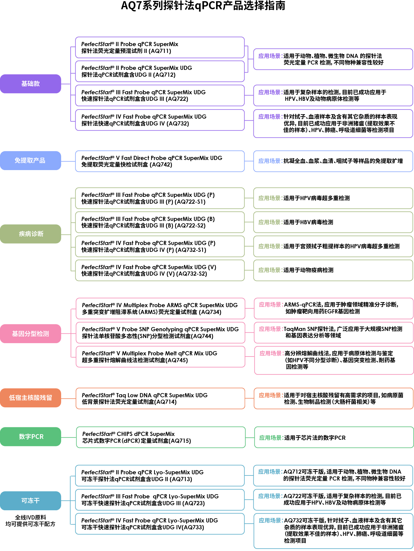 AQ7系列探針法qPCR產(chǎn)品應(yīng)用.jpg AQ7系列探針法qPCR產(chǎn)品應(yīng)用.jpg