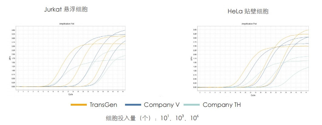 實驗數(shù)據(jù) 實驗數(shù)據(jù)
