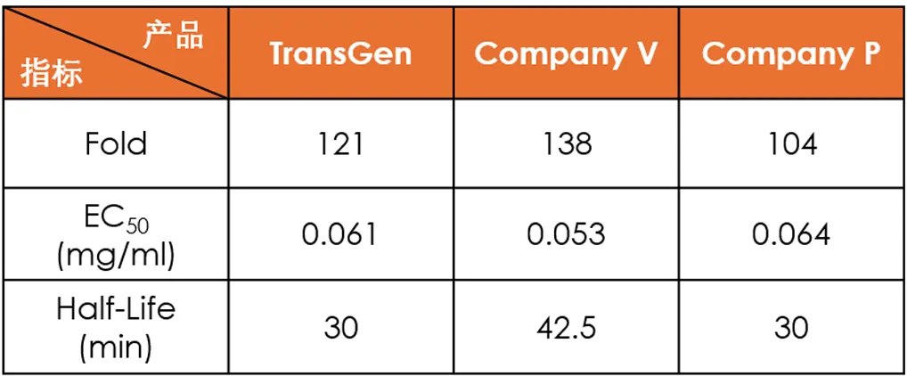 實驗數(shù)據(jù) 實驗數(shù)據(jù)