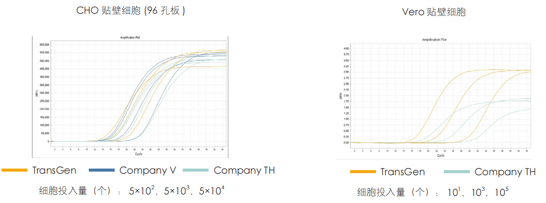 實驗數(shù)據(jù) 實驗數(shù)據(jù)